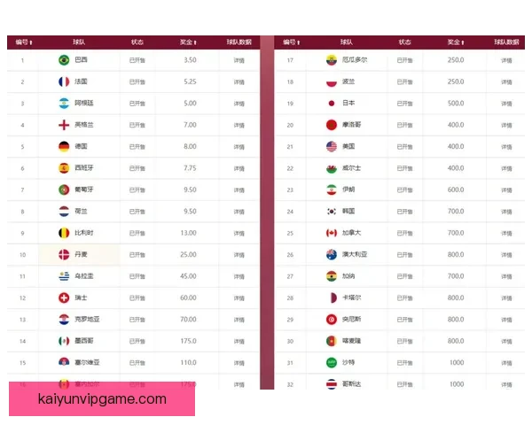 世界杯竞猜赔率深度解析与投注策略全面分析