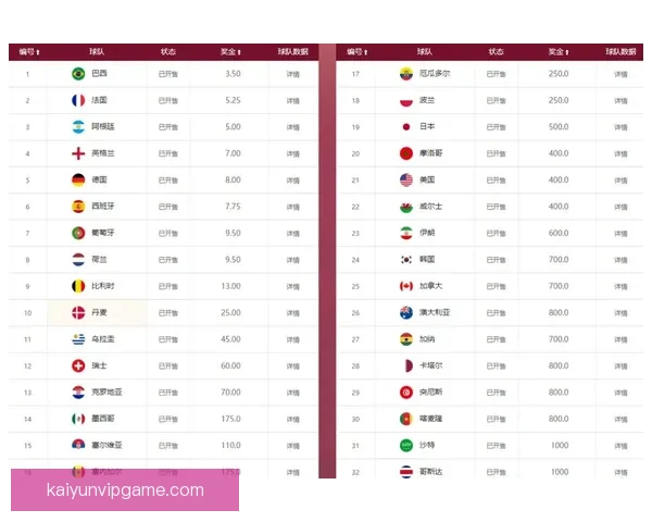 世界杯竞猜赔率变化背后的资金博弈与胜负概率趋势深度解析与预测策略