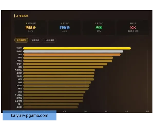 美加墨世界杯赛程分析与精准竞猜胜负预测指南