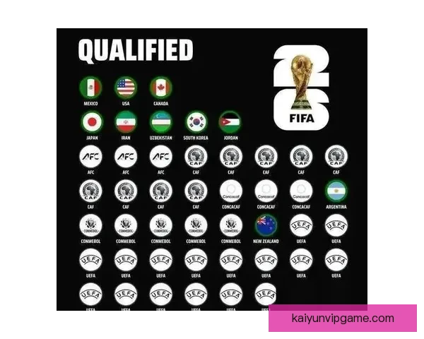 2026世界杯扩军至48队全面解析：新赛制带来哪些变革与挑战