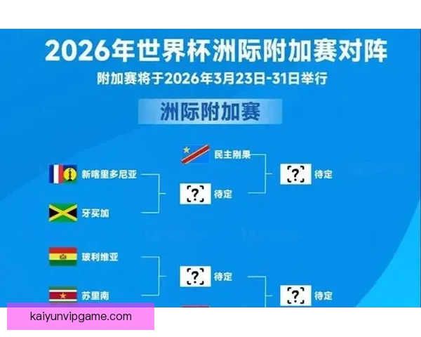 2026年世界杯赛程全面解析 各大赛区晋级赛程一览